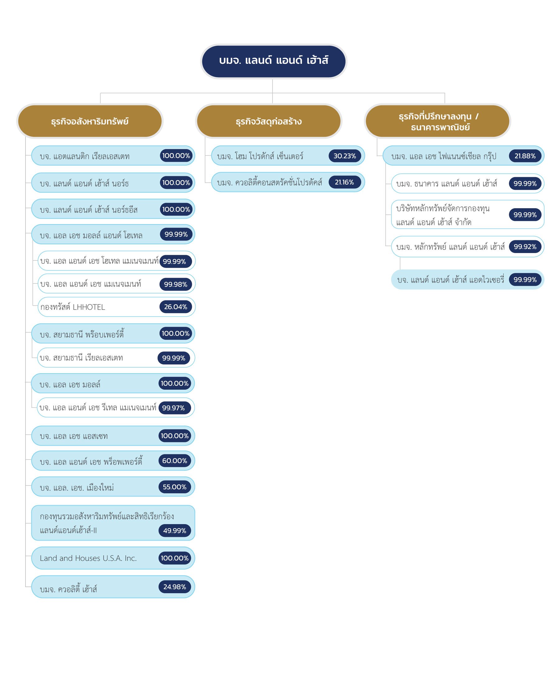 shareholding structure