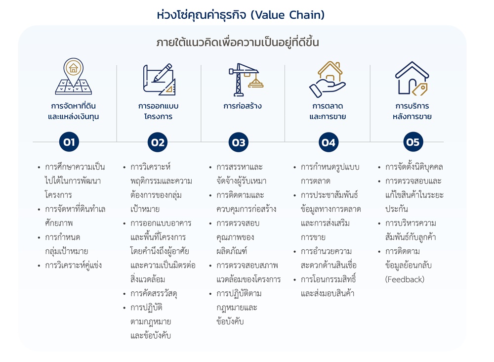 Value Chain