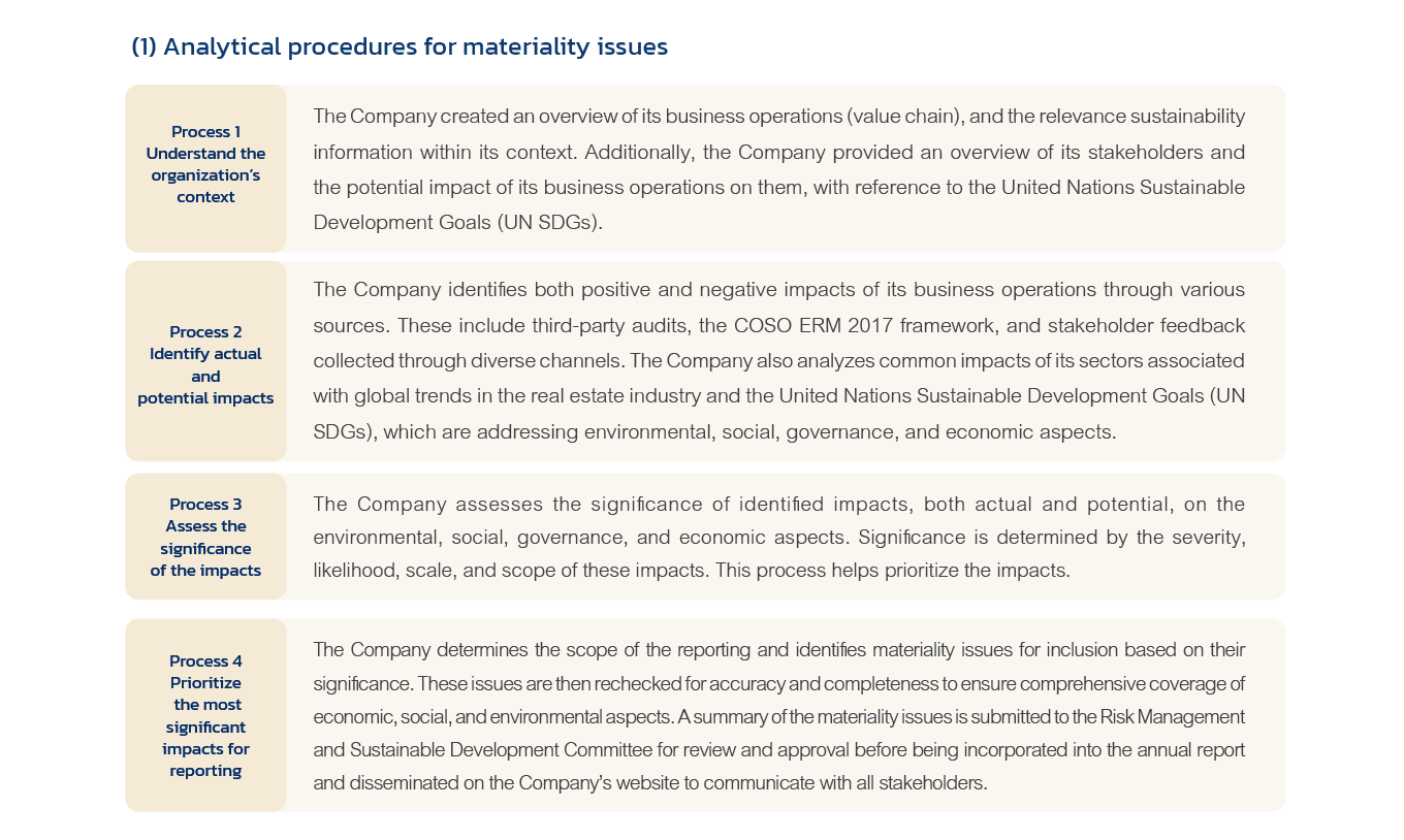 Significant Sustainability Issues