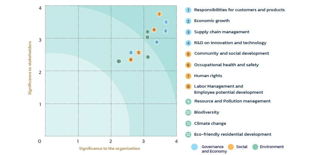 Materiality Matter Assessment