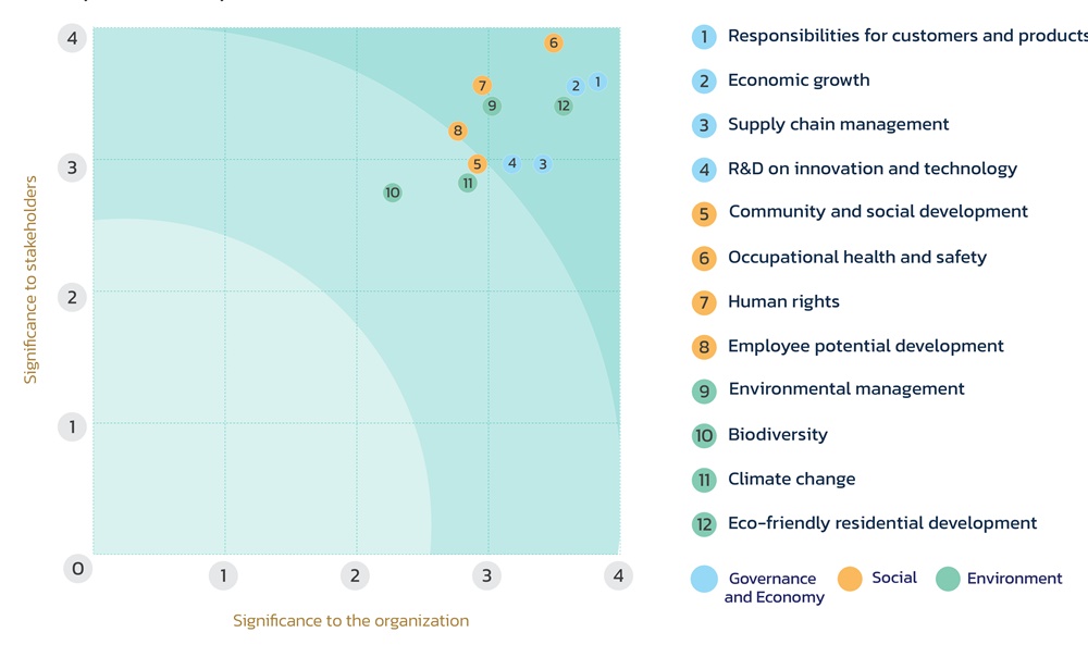 Materiality Matter Assessment