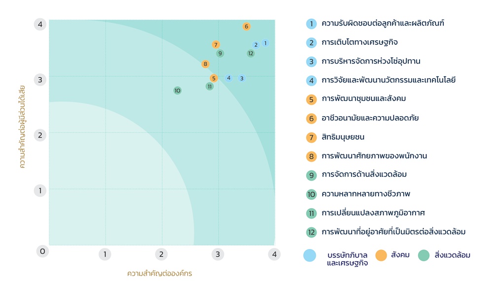 Materiality Matter Assessment
