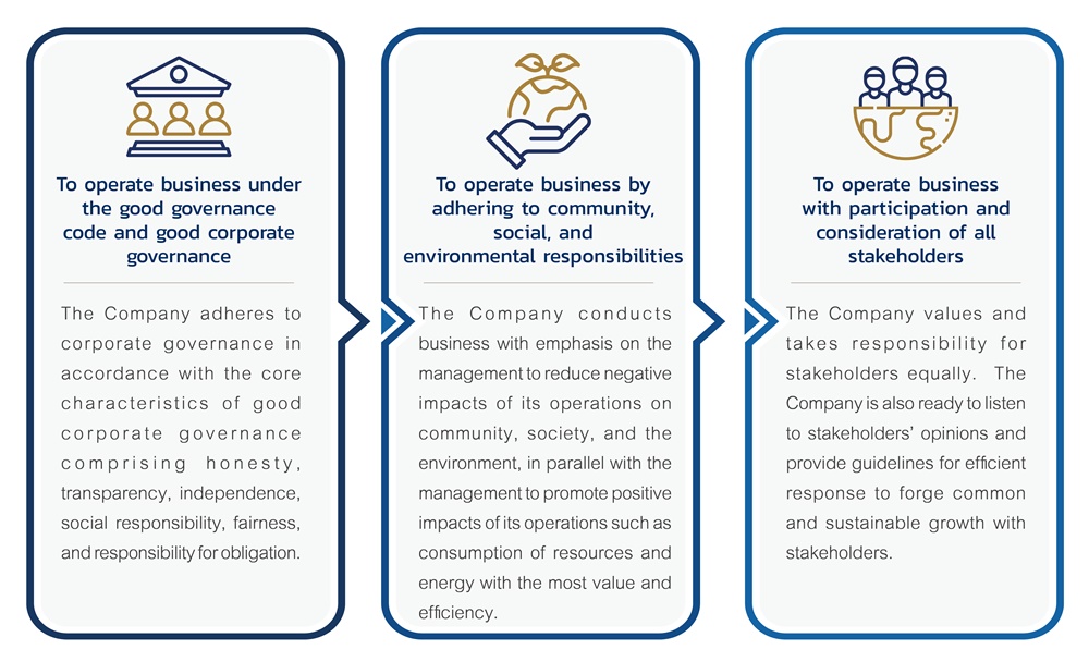 Policies on Organizational Development toward Sustainability