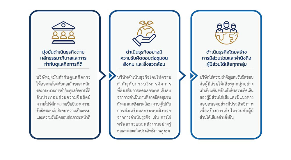 Policies on Organizational Development toward Sustainability