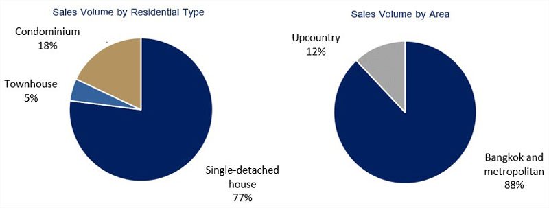 Land and Houses Unveils 2025 Business Plan