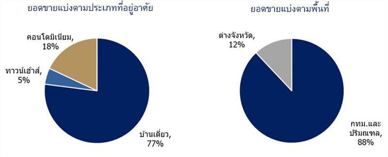 Land and Houses Unveils 2025 Business Plan