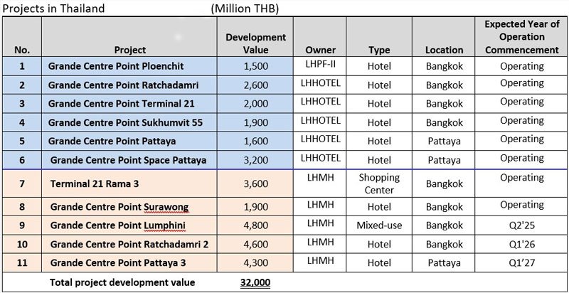 Land and Houses Unveils 2025 Business Plan