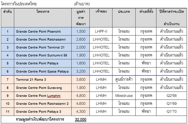 Land and Houses Unveils 2025 Business Plan
