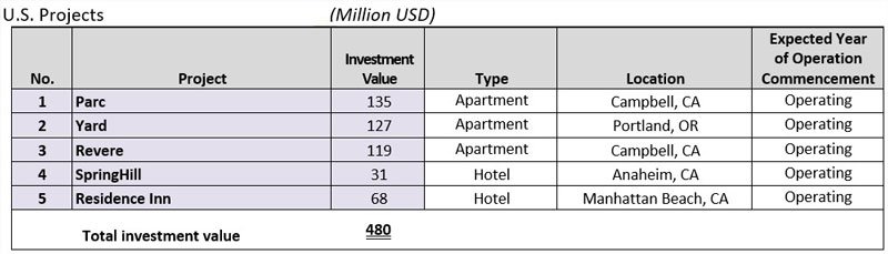 Land and Houses Unveils 2025 Business Plan